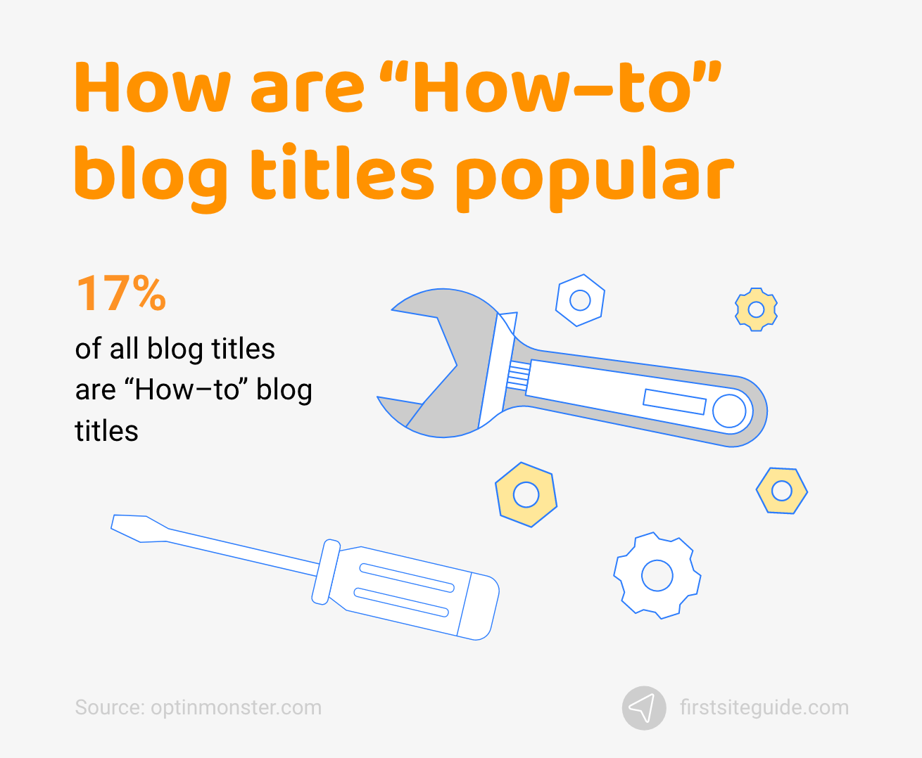 ¿Cómo son populares los títulos de blogs de "Cómo hacer"?