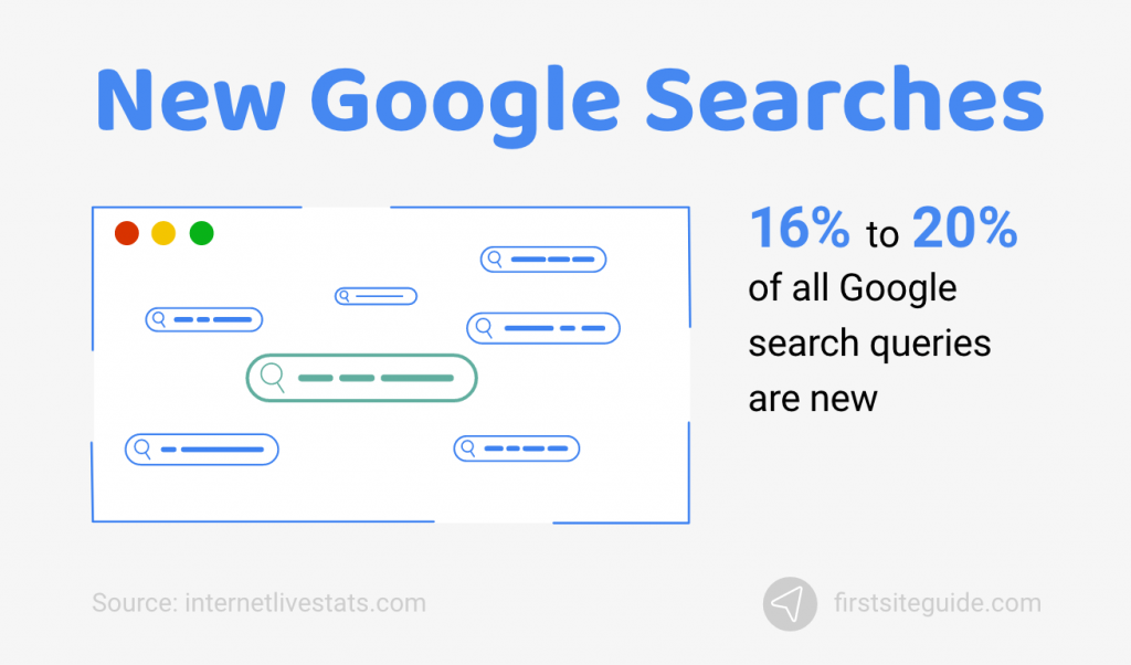 新しいGoogle検索