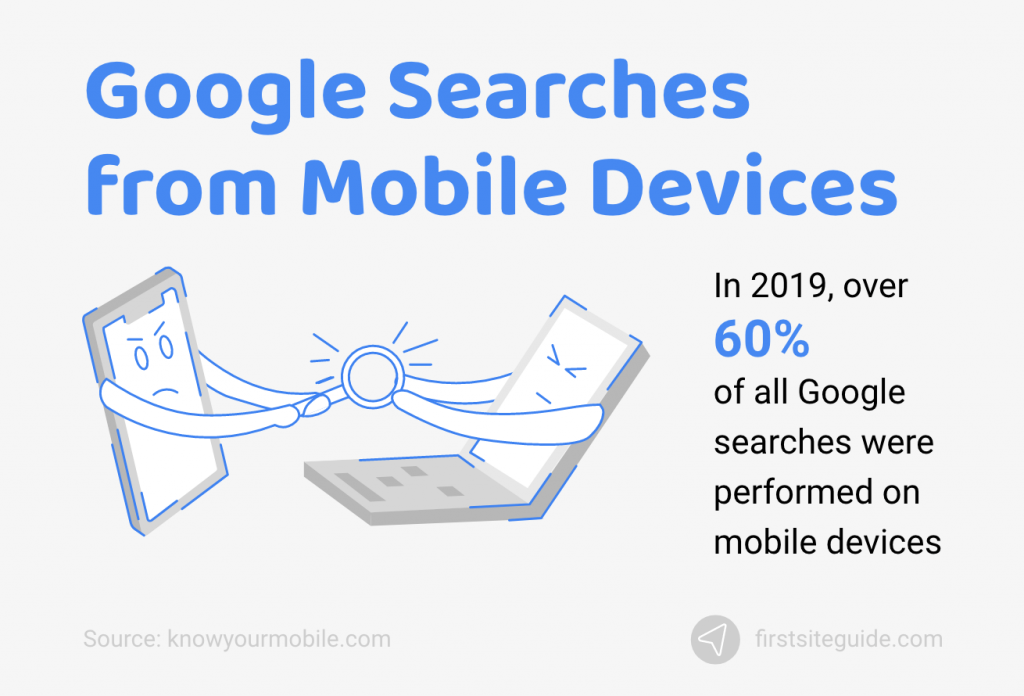 モバイルデバイスからのGoogle検索