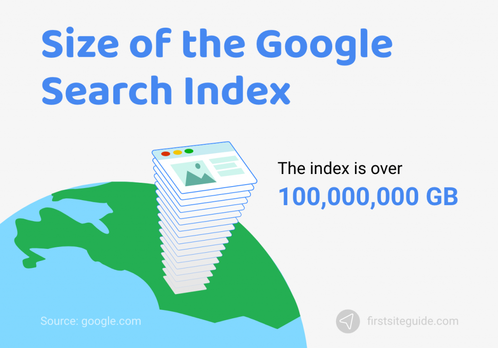 ขนาดของดัชนีการค้นหาของ Google