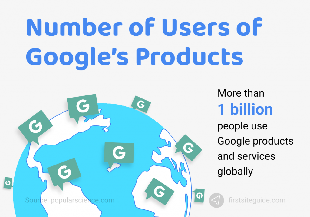 จำนวนผู้ใช้ผลิตภัณฑ์ของ Google