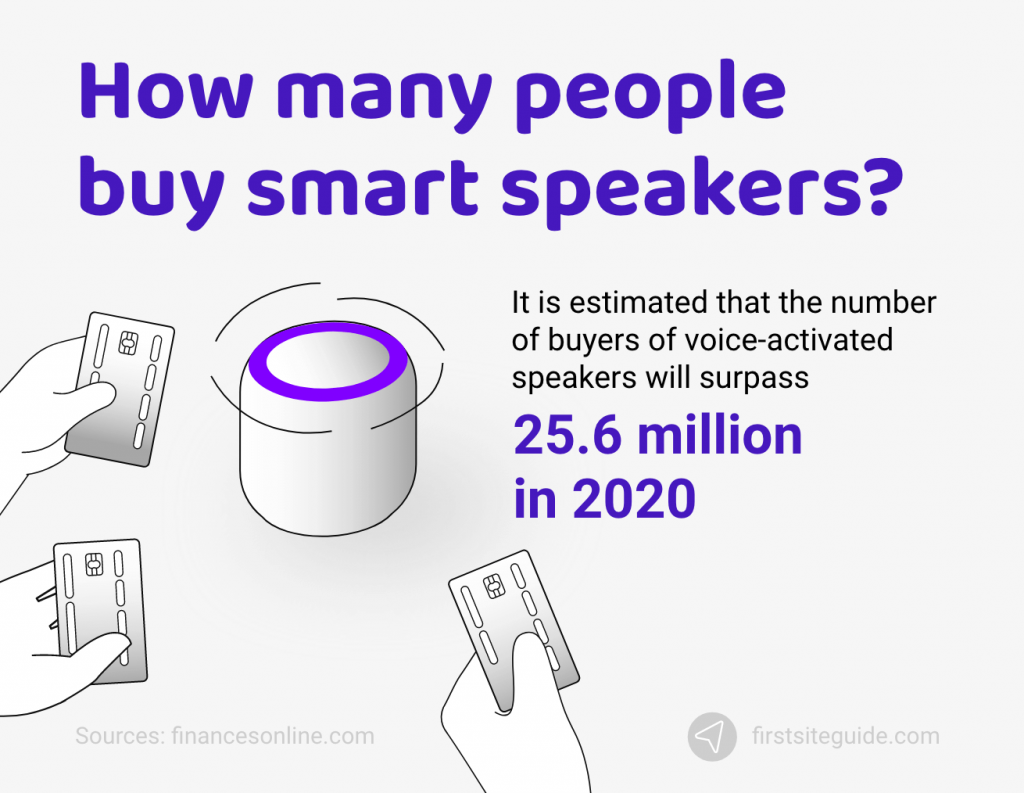 Cuántas personas compran altavoces inteligentes