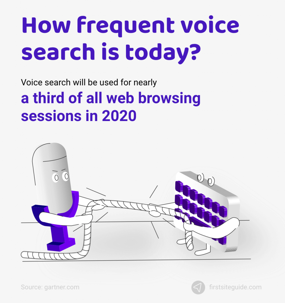 ¿Qué tan frecuente es la búsqueda por voz hoy?