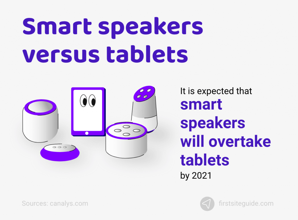 Altavoces inteligentes versus tabletas