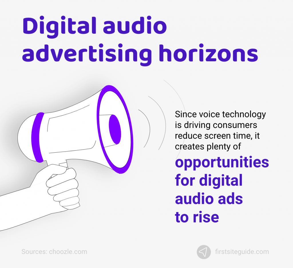 Horizontes publicitarios de audio digital