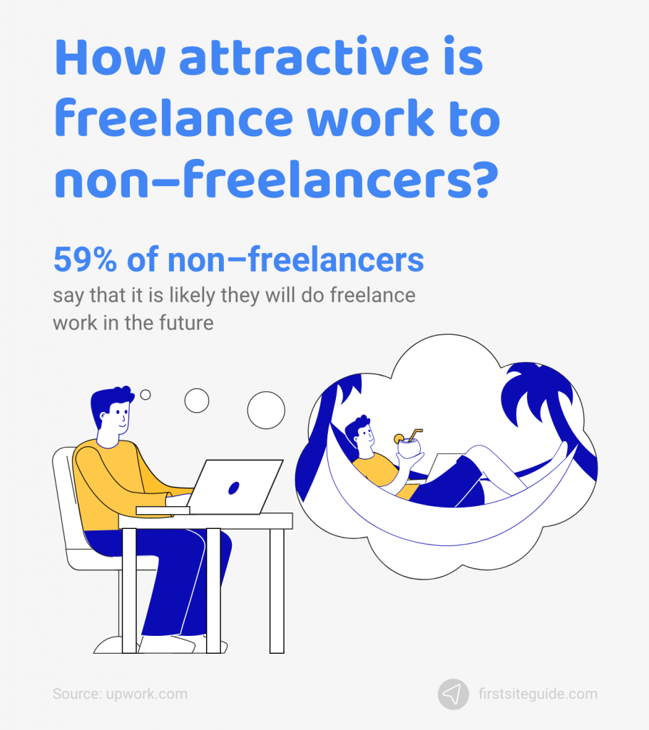 Bleibt ein Freelancer auch in Zukunft ein Freelancer?