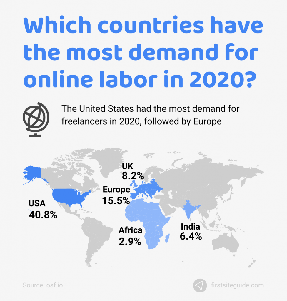 Aus welchen Ländern kommt die meiste Nachfrage im Jahr 2020