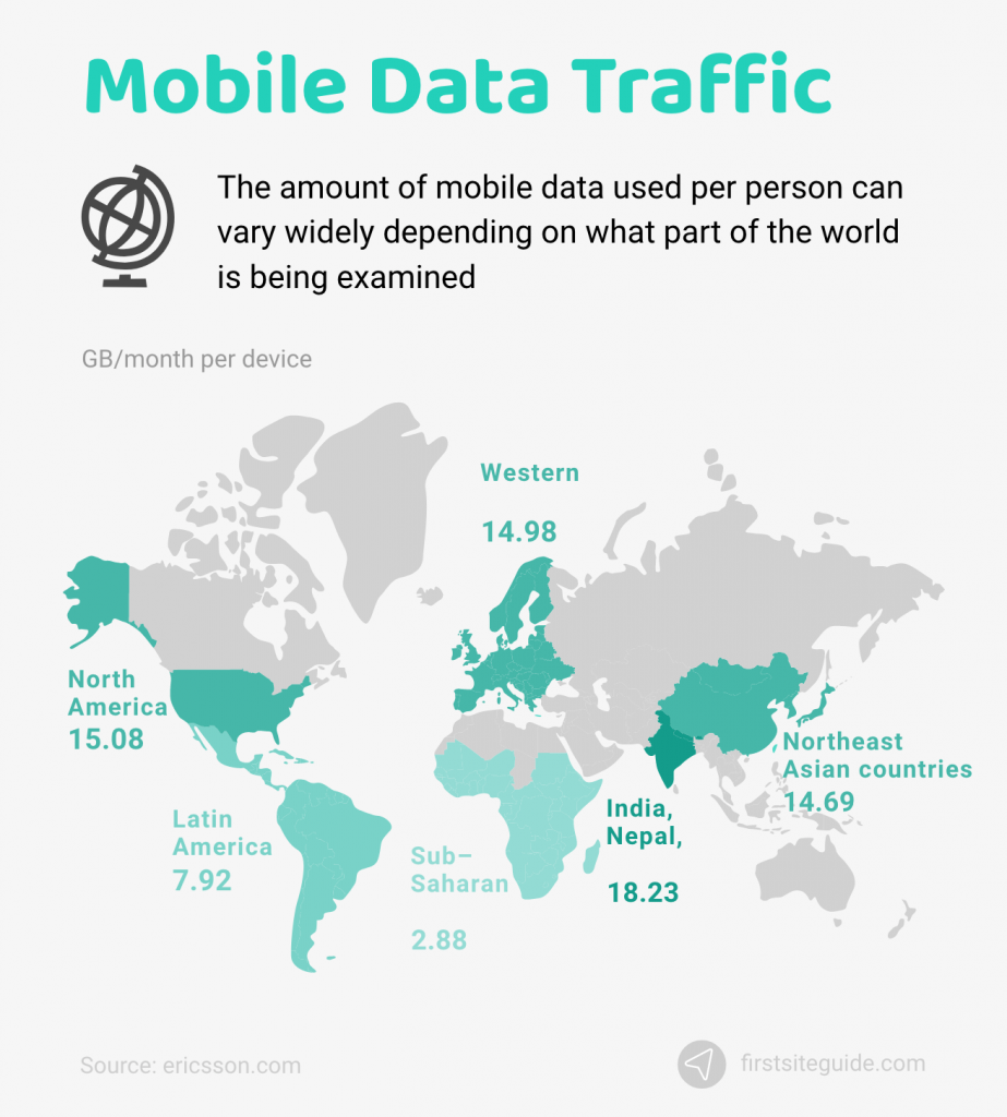 tráfico de datos móviles