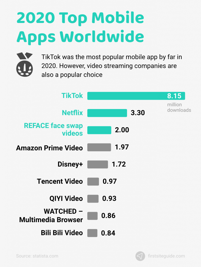 las mejores aplicaciones móviles en todo el mundo