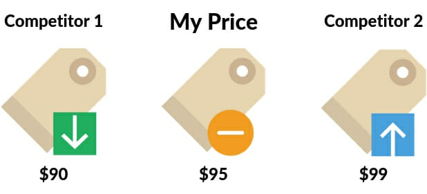 harga pesaing