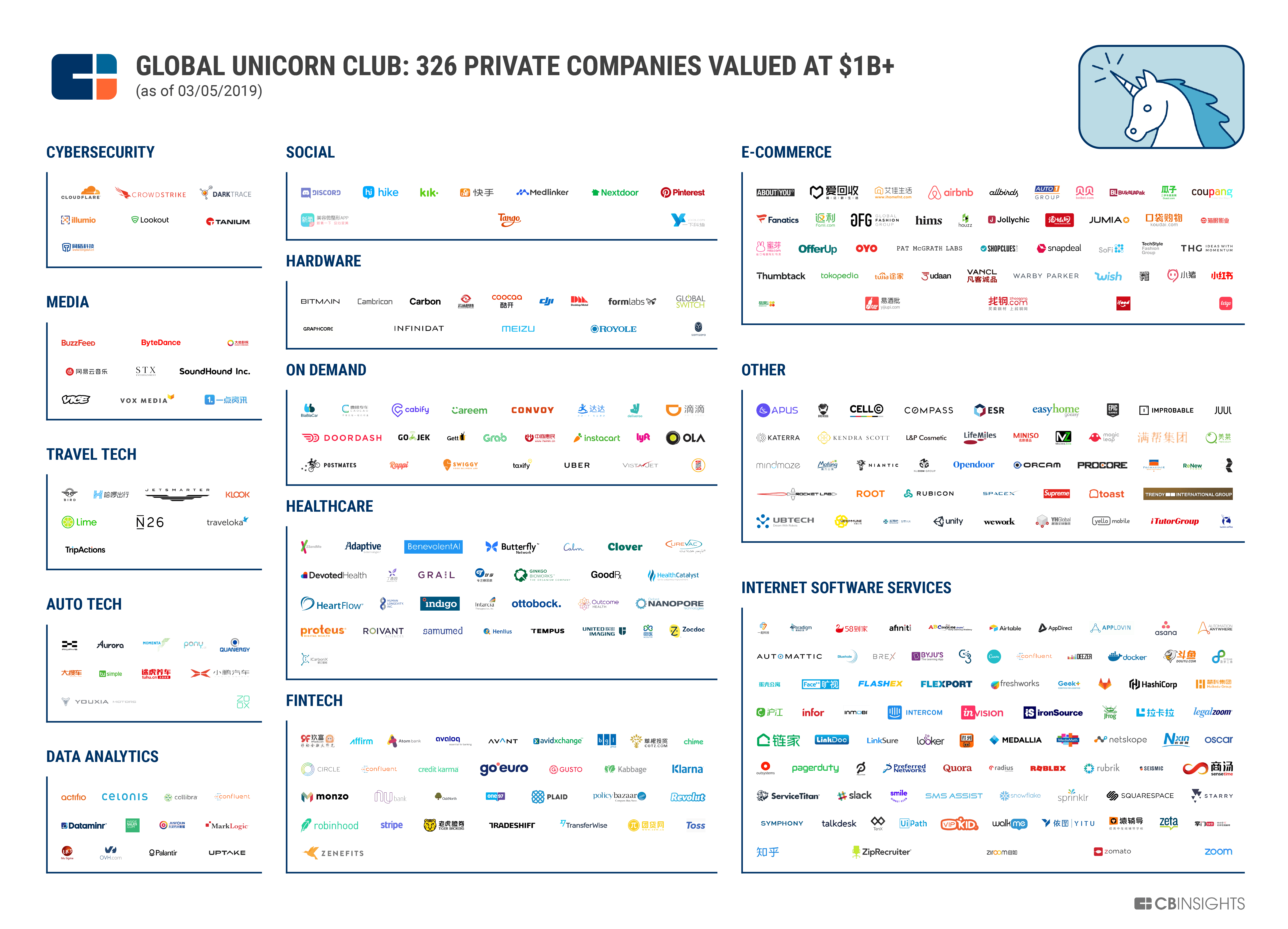 Klub Unicorn