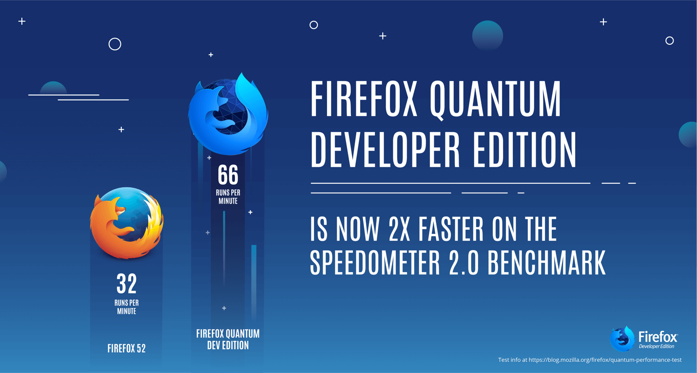 Firefox Quantum Developer Edition