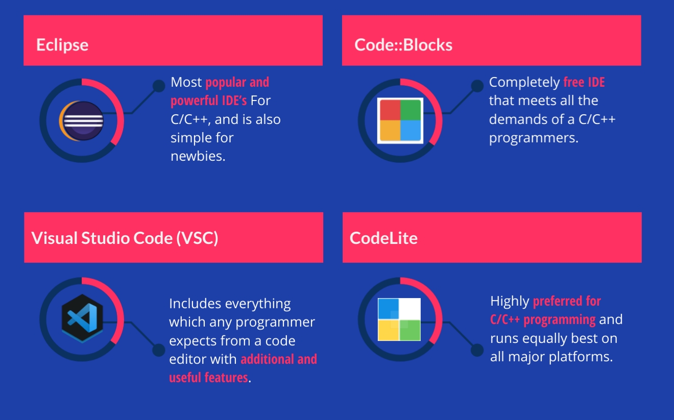 best ide for c programmming best ide for c programmming