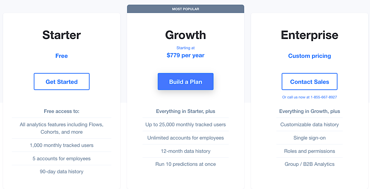 MixPanel-Preise