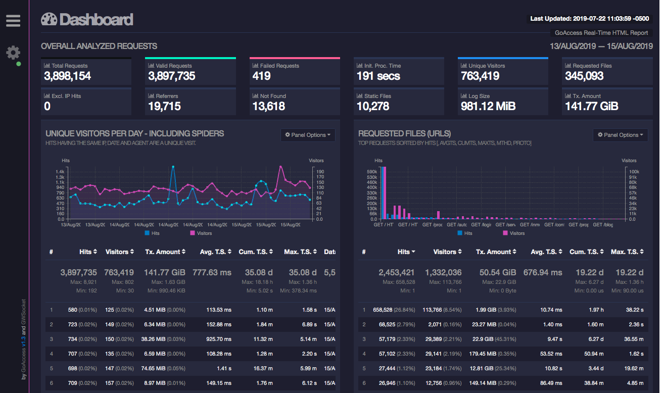 GoAccess-Dashboard