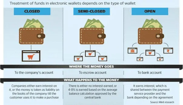 eWallet |プリペイドウォレット3について知っておくべきことすべて types of e-wallets