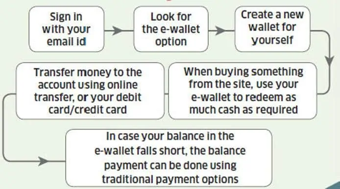 how to use an ewallet