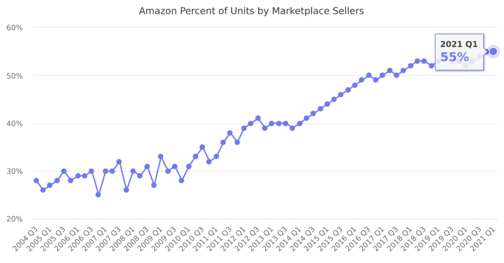 amazon marketplace sellers