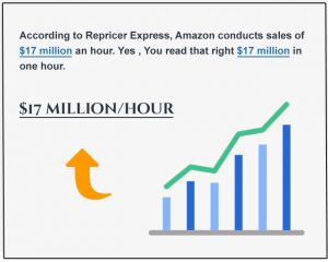 Amazon Swot分析 尋找競爭優勢的案例研究 Affde營銷