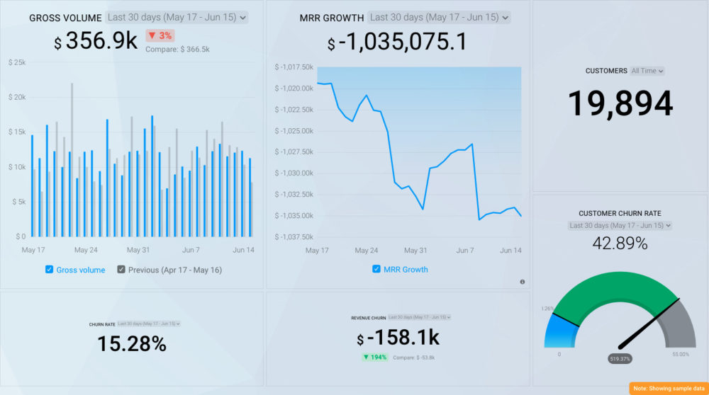 Streifen-Dashboard-Vorlage-saas-kpis-databox