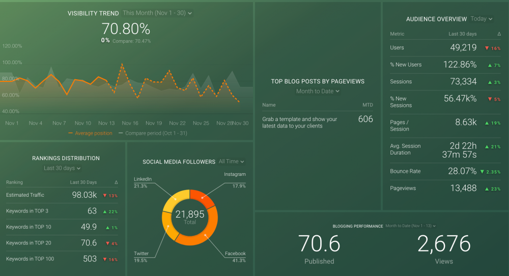 Dasbor Pemasaran HubSpot
