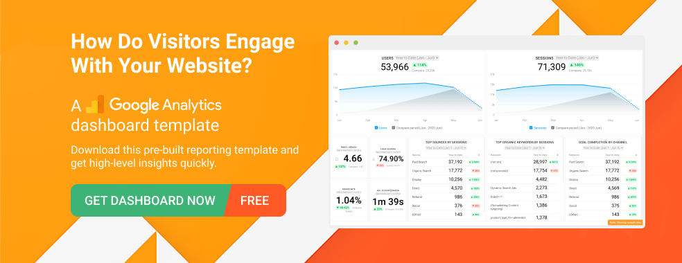 Website-Engagement-Dashboard-Vorlage für Google Analytics von Databox