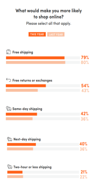 the buyer makes purchases on the Internet