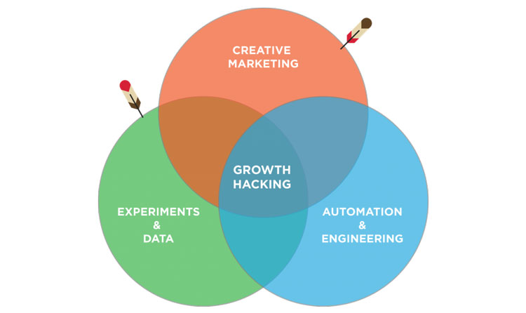 growth-hacking-components