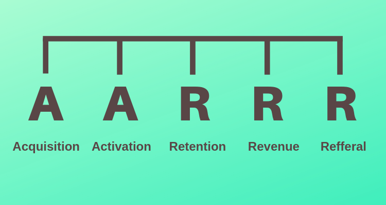 Growth Hacking Metrics