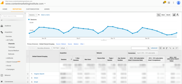 Google-Analytics-Post-Traffic