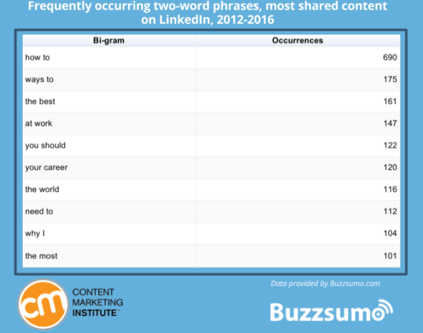 LinkedIn Bigrams