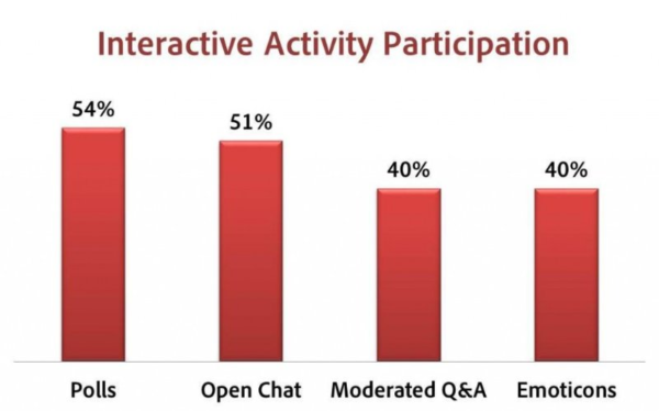 Audience-Engagement-Live-Übertragung