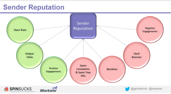 Proteger-reputación-Marketo