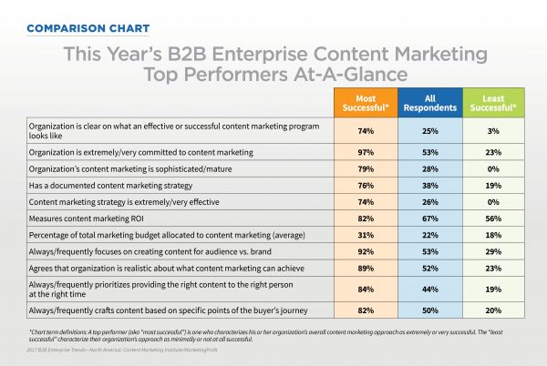 Enterprise-Research-Top-Performer