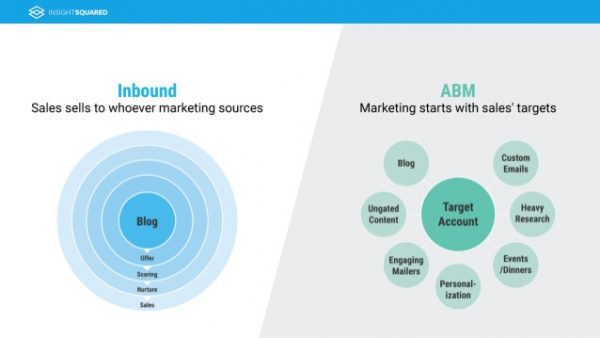 InboundvsABM