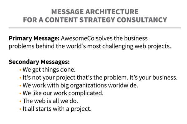 Mesaj-arhitectură-conținut-strategie-consultanță