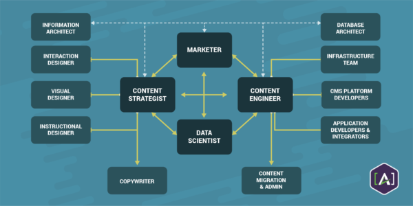 CM-w-content-engineer-data-scientist-content-strategist