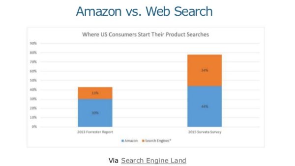 AmazonvWebSearch