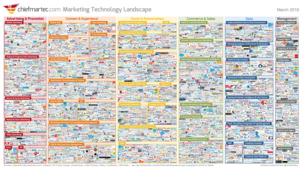 การตลาดเทคโนโลยีภูมิทัศน์ supergraphic