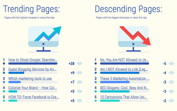 whatagraph-trending-pages