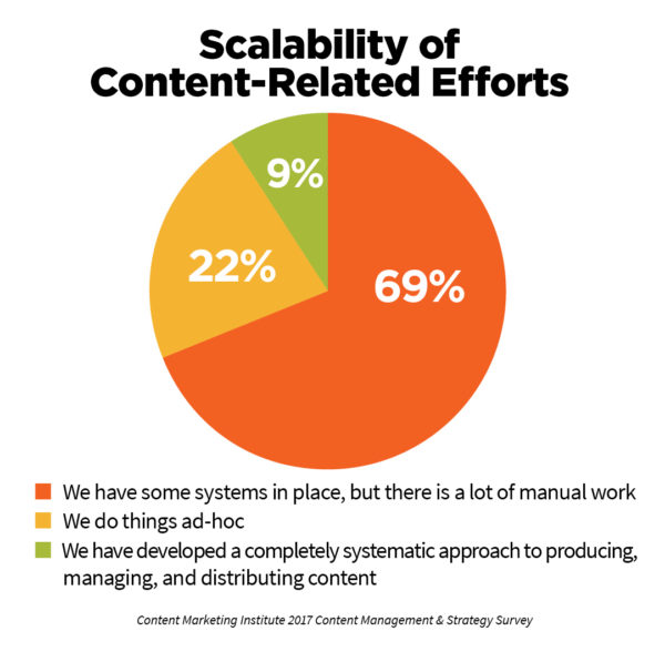 2017_ICC_CMI_StrategySurvey_Scalable