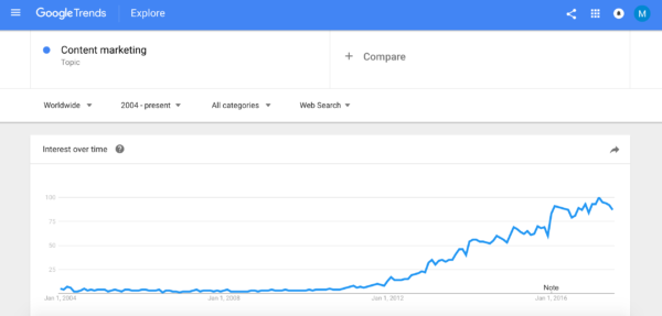 Google-Trends-Content-Marketing