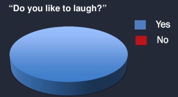 tableau de rire