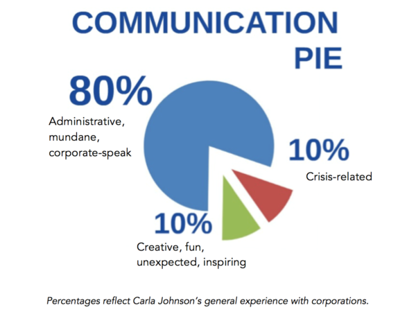 comunicação-gráfico-pizza