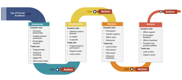 customer-path-to-conversion