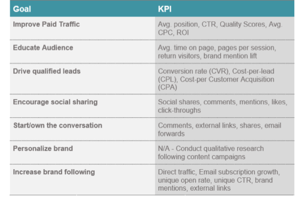 konten-kpis-dan-tujuan-contoh