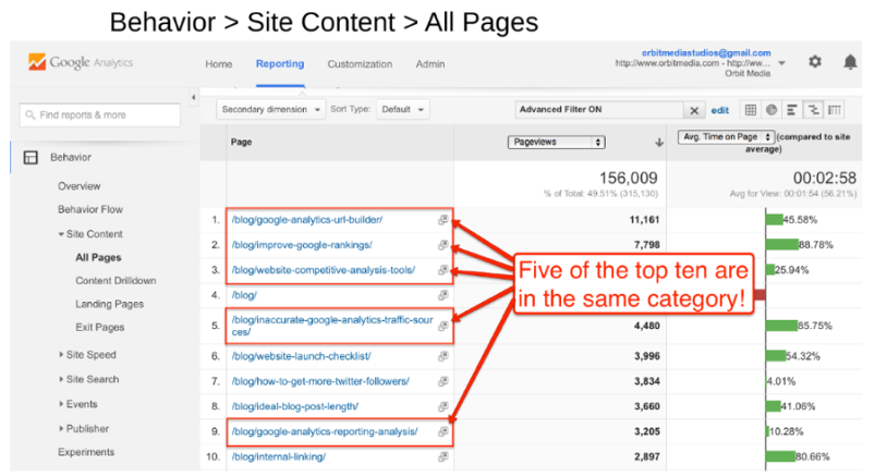 google-analytics-blog-categories