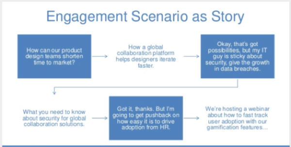 engagement_scenario_story_example