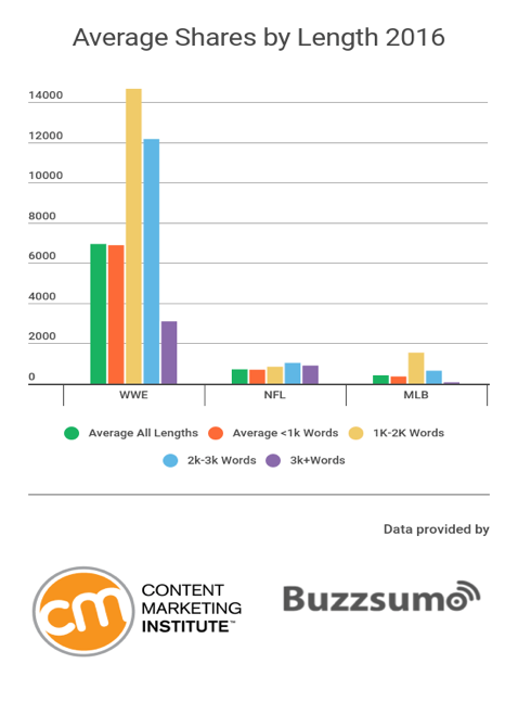 average_shares_by_length