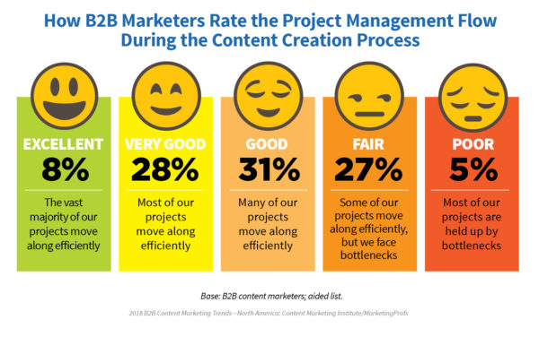 2018-b2b-research-management-flow